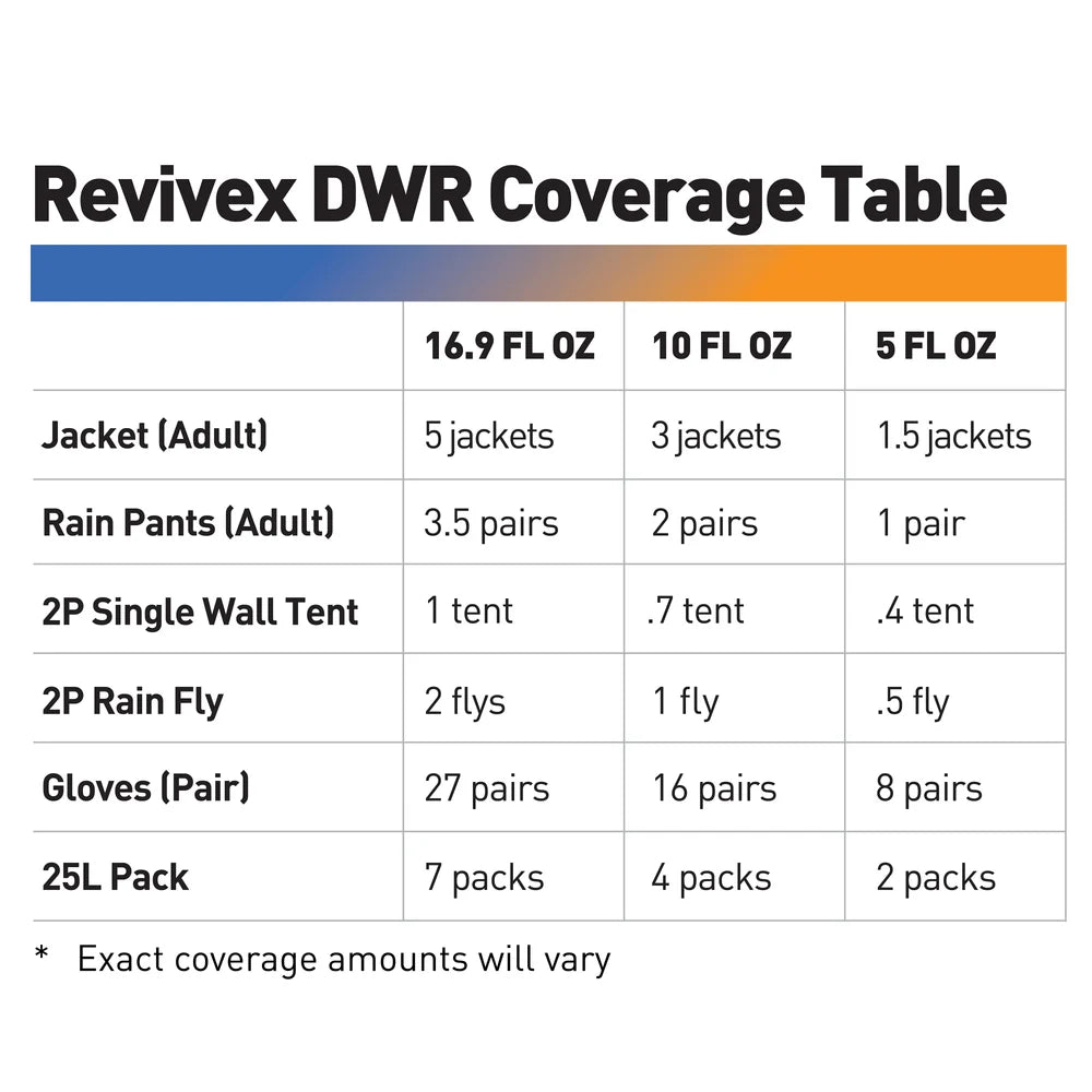 Gear Aid Durable Water Repellent Spray - PFAS Free Repair Kits Outside Sports