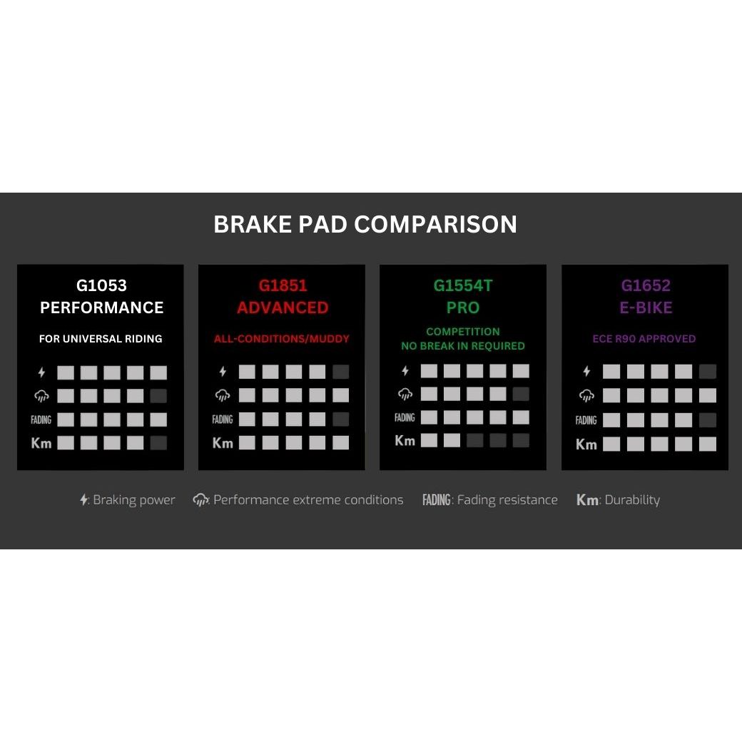 Galfer Performance Brake Pad Magura MT2-4-6-8