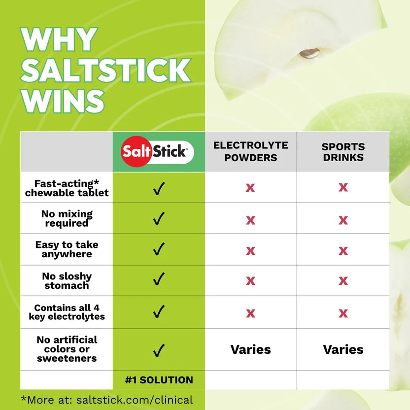 Saltstick Fastchew Chew Packets