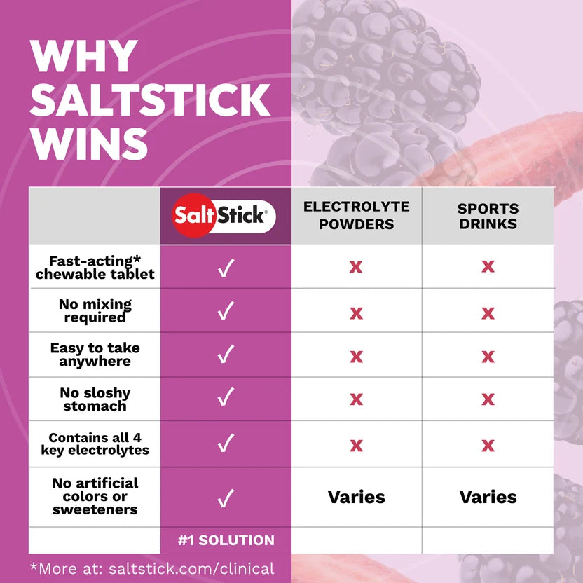 Saltstick Fastchews Electrolyte Replacement Chews - Bottle