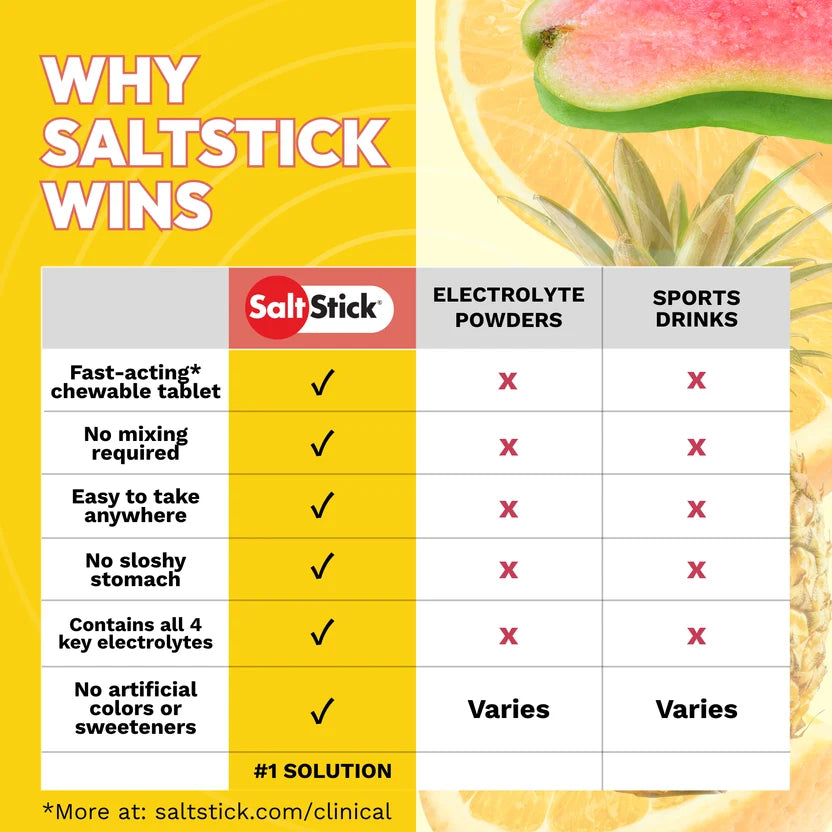 Saltstick Fastchews Electrolyte Replacement Chews - Bottle