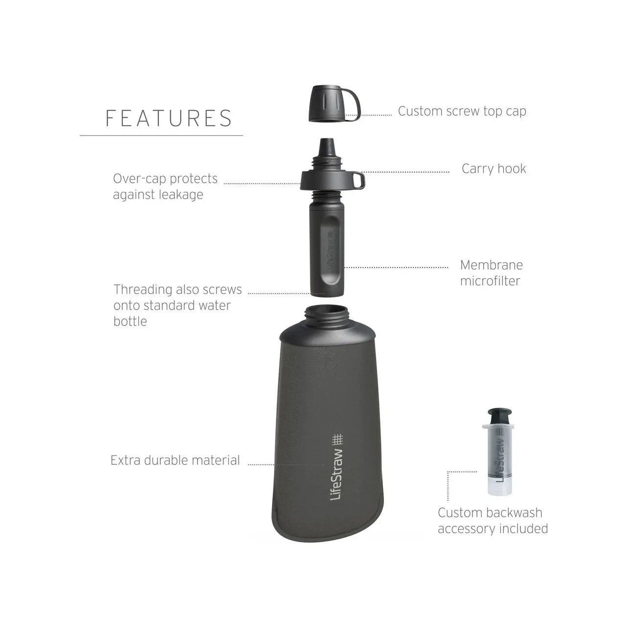 Life Straw Peak Series Collapsible Squeeze Bottle