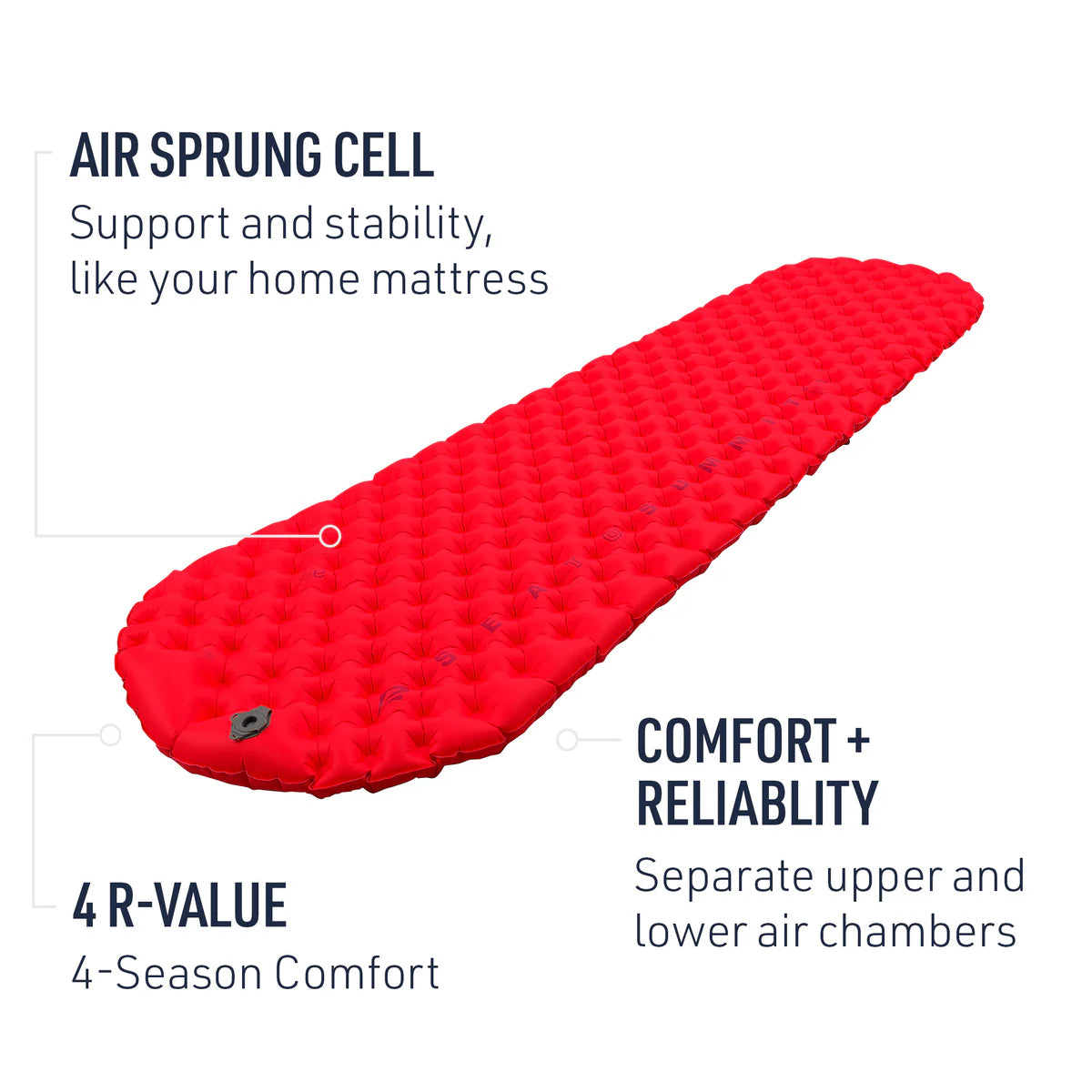 Sea To Summit Comfort Plus Insulated Mat