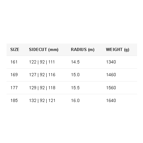 Movement Sequence 92 (Ski Only)