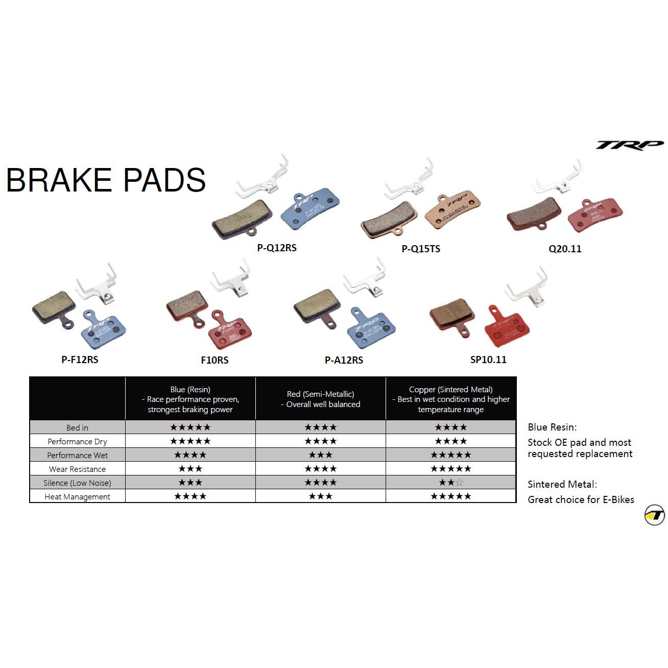 TRP 4-Piston Performance Resin Brake Pads (P-Q12RS)