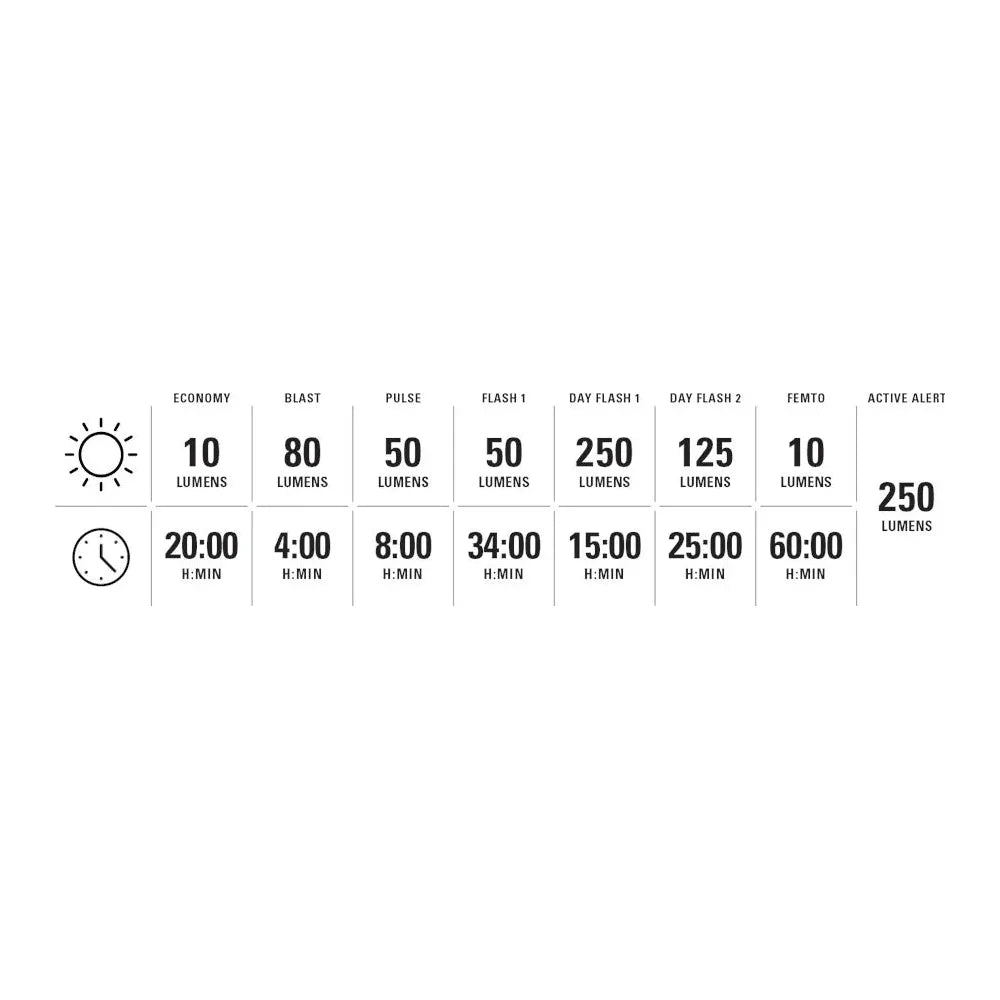 Lezyne Saddle Ai Alert 250 Rear