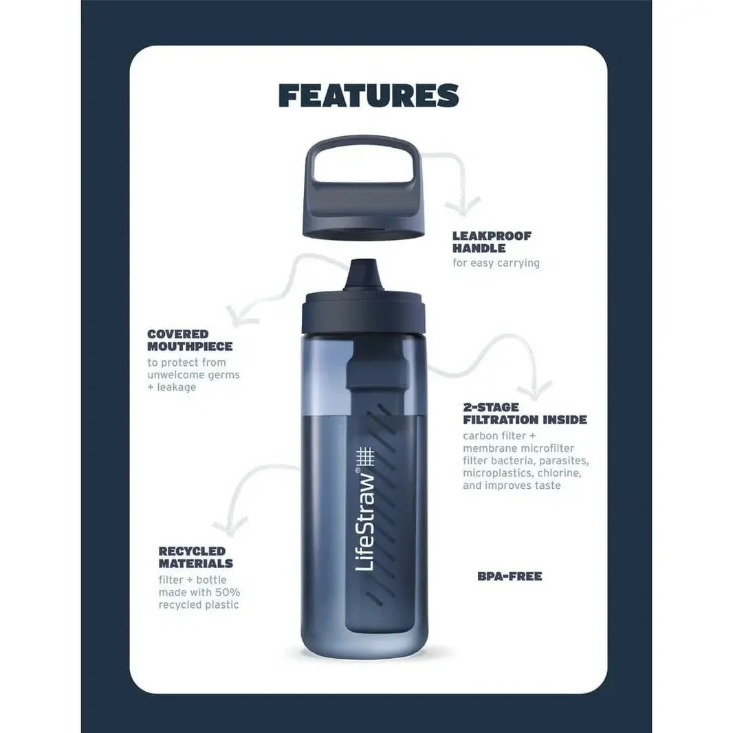 LifeStraw Go 2.0 Water Filter Bottle 1L