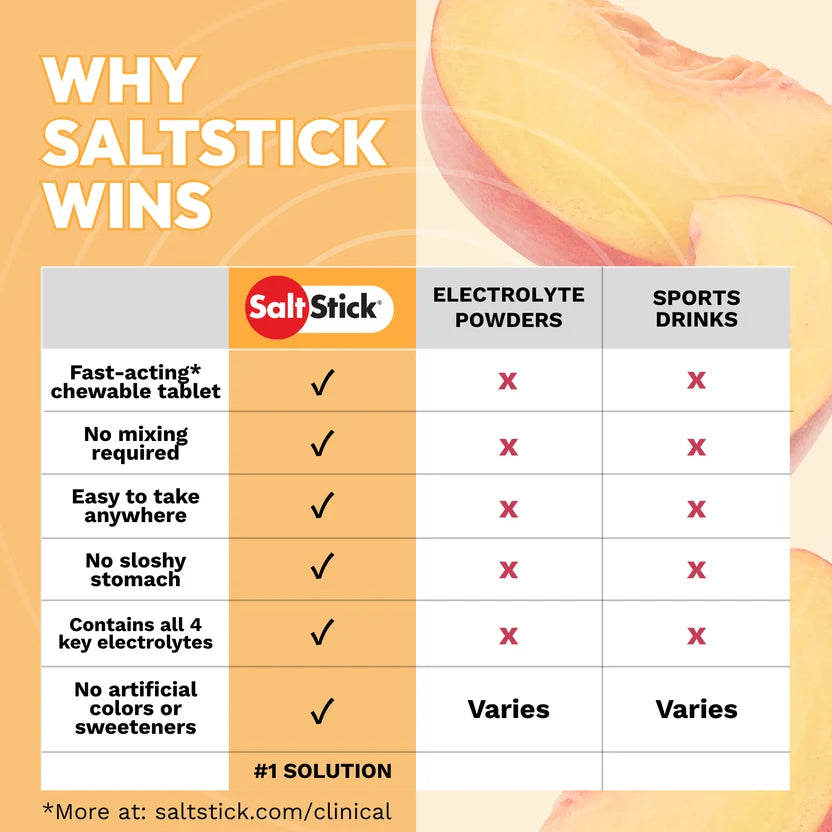 Saltstick Fastchews Electrolyte Replacement Chews - Bottle