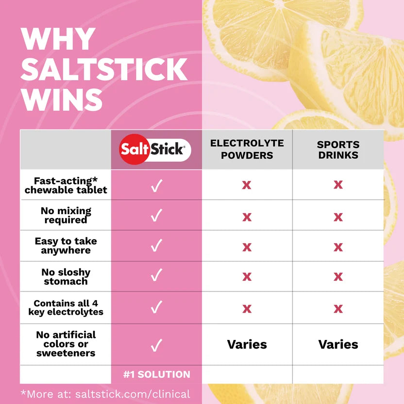 Saltstick Fastchews Electrolyte Replacement Chews - Bottle
