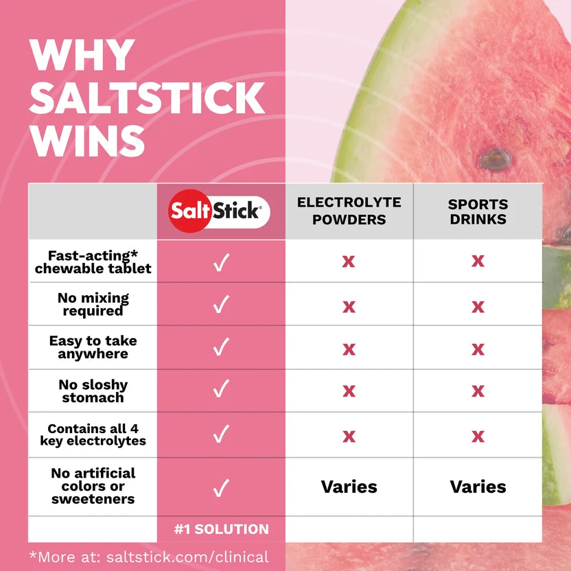 Saltstick Fastchews Electrolyte Replacement Chews - Bottle