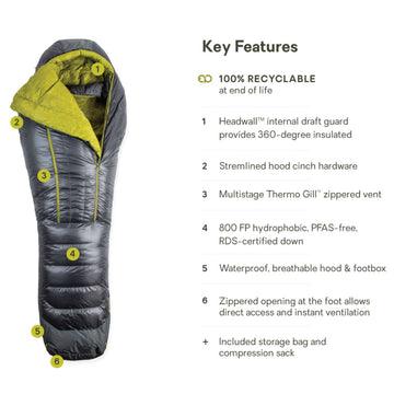 Nemo Coda Sleeping Bag 10/20 Regular Length