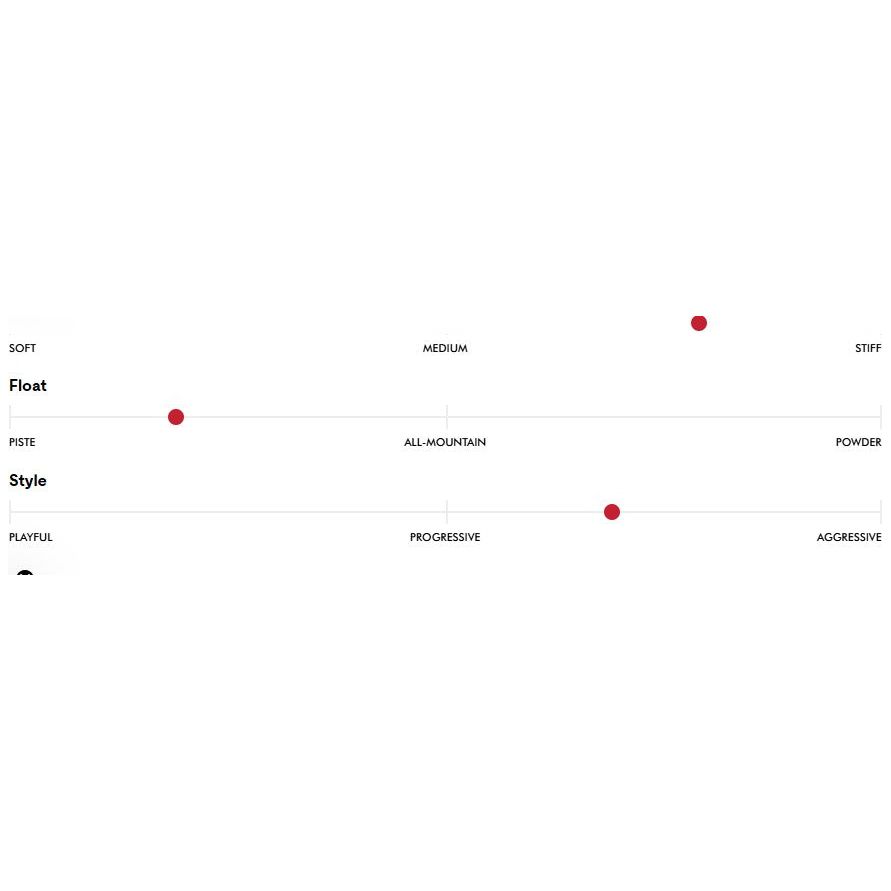 Faction Dancer 1 (Ski only)