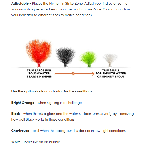NZ Strike Indicator Tool Kit