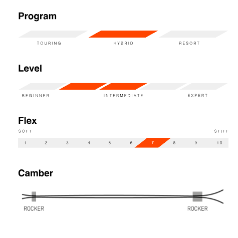 Movement Sequence 86 (Ski Only)