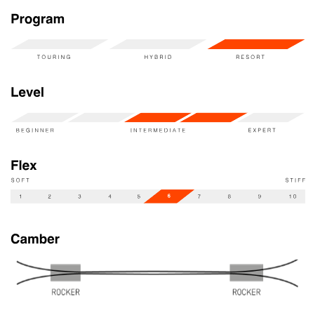Movement Fly 112 (Ski Only)