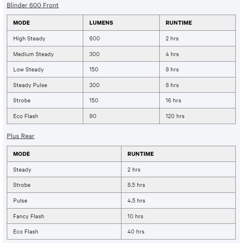 Knog Blinder 600 + Plus Bike Light Set - Front and Rear