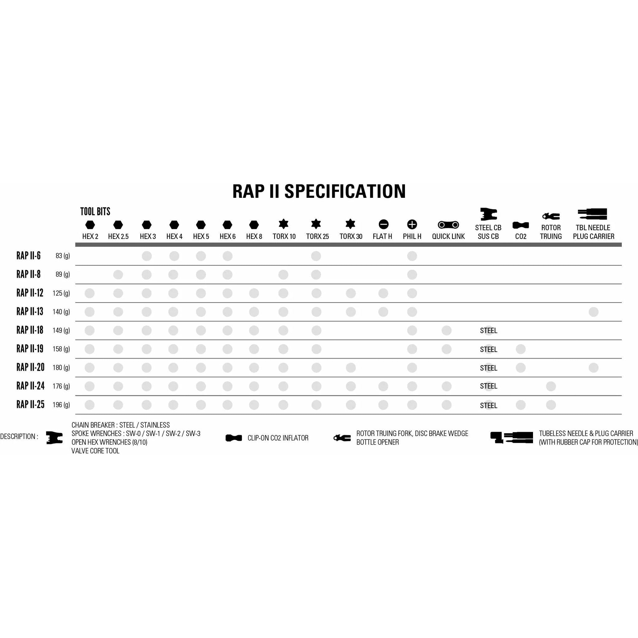 Lezyne Multitool Rap II
