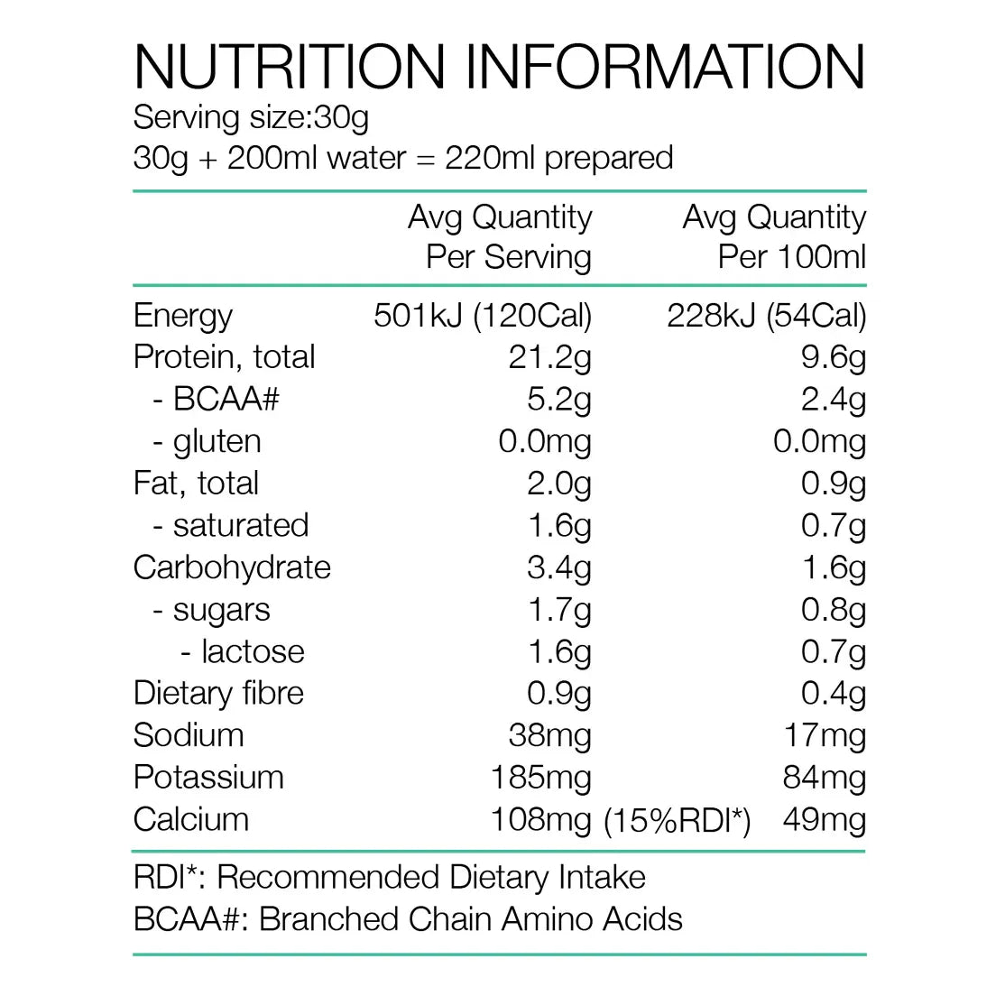 Pure 1Kg Whey Protein Concentrate